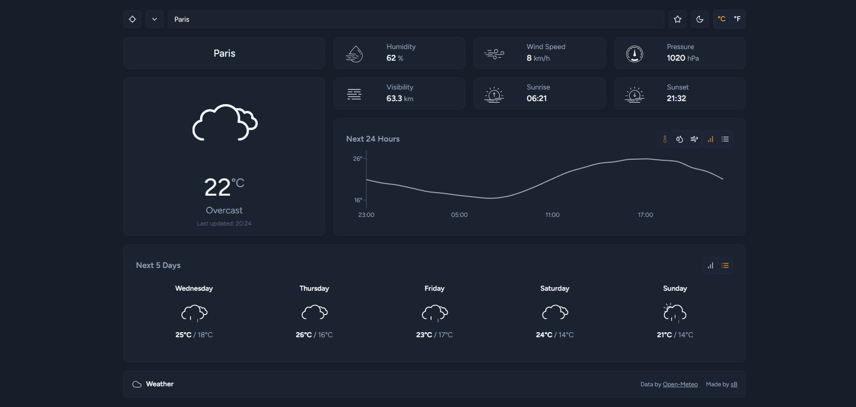 Weather preview